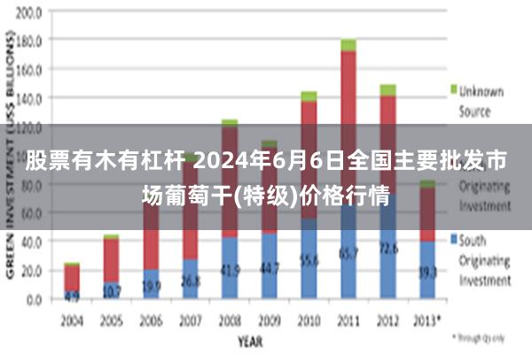 股票有木有杠杆 2024年6月6日全国主要批发市场葡萄干(特级)价格行情