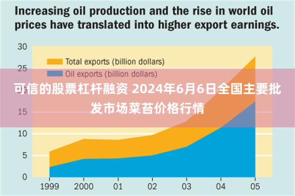 可信的股票杠杆融资 2024年6月6日全国主要批发市场菜苔价格行情