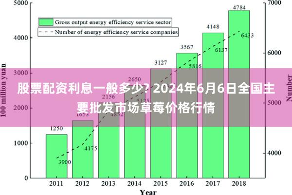 股票配资利息一般多少? 2024年6月6日全国主要批发市