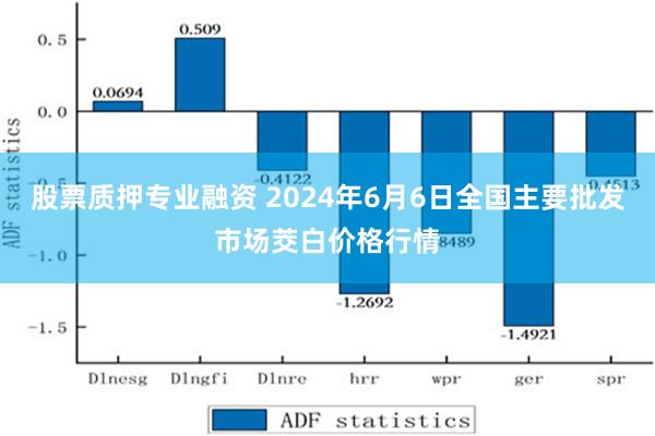 股票质押专业融资 2024年6月6日全国主要批发市场茭白