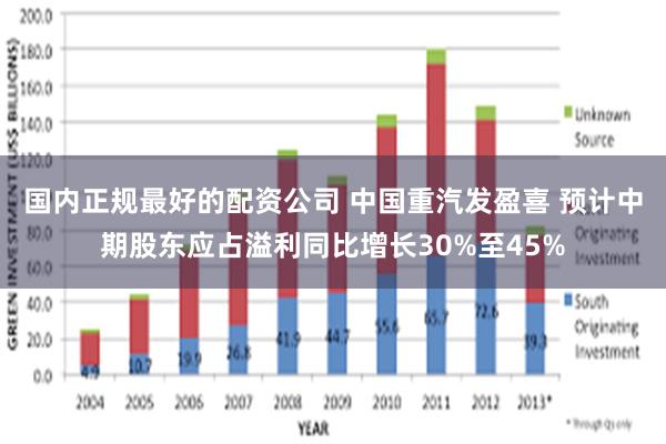 国内正规最好的配资公司 中国重汽发盈喜 预计中期股东应占