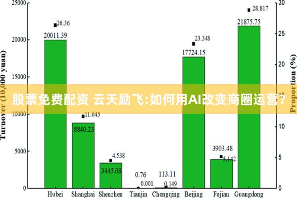 股票免费配资 云天励飞:如何用AI改变商圈运营？