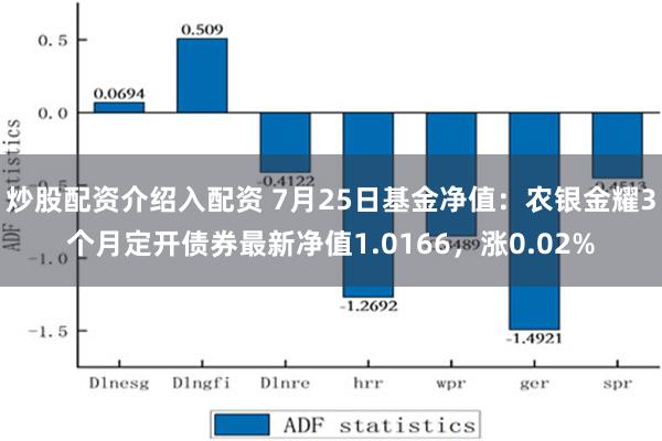 炒股配资介绍入配资 7月25日基金净值：农银金耀3个月定开债券最新净值1.0166，涨0.02%