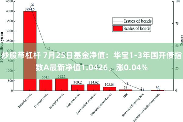 炒股带杠杆 7月25日基金净值：华宝1-3年国开债指数A