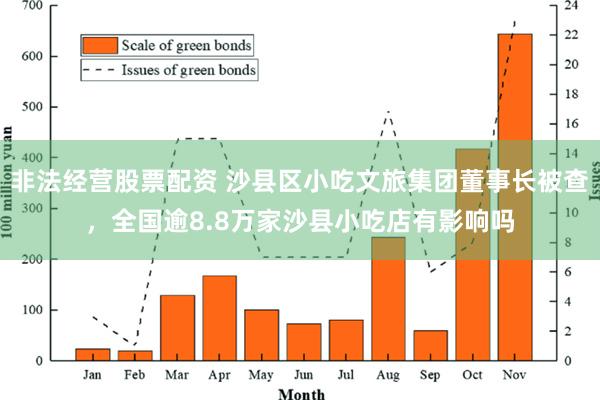 非法经营股票配资 沙县区小吃文旅集团董事长被查，全国逾8.8万家沙县小吃店有影响吗