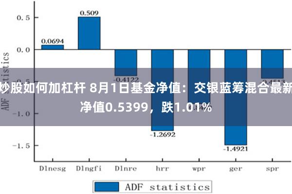 炒股如何加杠杆 8月1日基金净值：交银蓝筹混合最新净值0