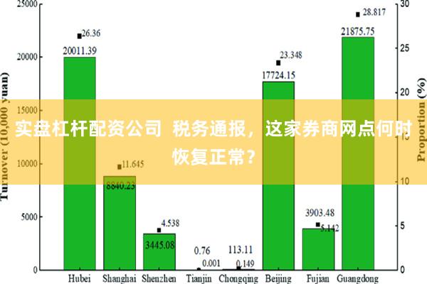 实盘杠杆配资公司  税务通报，这家券商网点何时恢复正常？