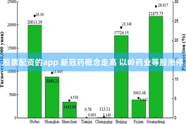 股票配资的app 新冠药概念走高 以岭药业等股涨停