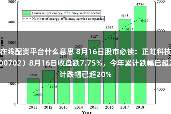 在线配资平台什么意思 8月16日股市必读：正虹科技（000702）8月16日收盘跌7.75%，今年累计跌幅已超20%