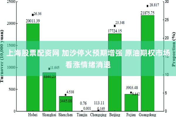 上海股票配资网 加沙停火预期增强 原油期权市场看涨情绪消