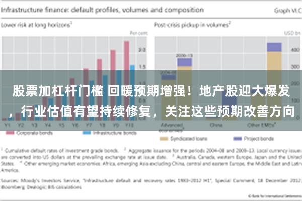 股票加杠杆门槛 回暖预期增强！地产股迎大爆发，行业估值有望持续修复，关注这些预期改善方向