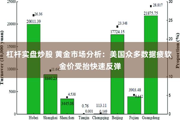 杠杆实盘炒股 黄金市场分析：美国众多数据疲软 金价受抬快