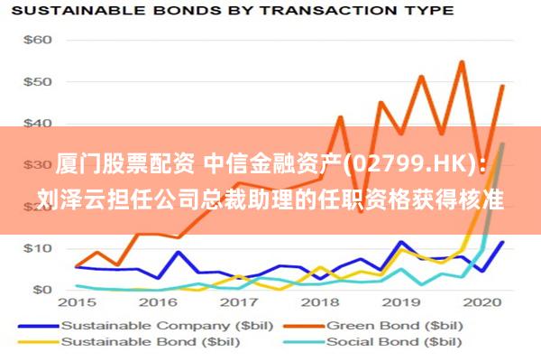 厦门股票配资 中信金融资产(02799.HK)：刘泽云担任公司总裁助理的任职资格获得核准