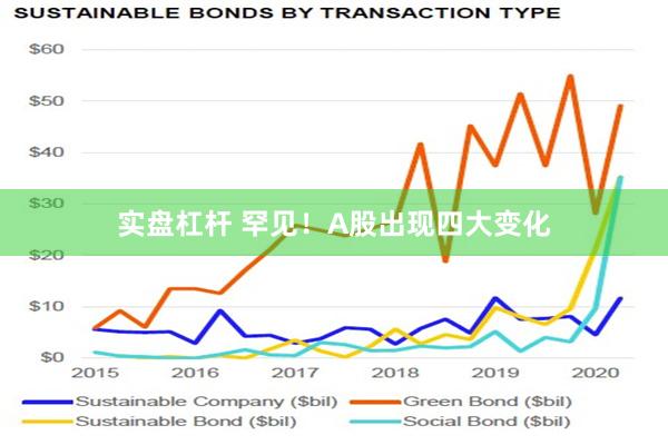 实盘杠杆 罕见！A股出现四大变化