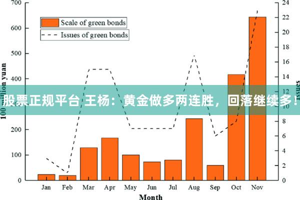 股票正规平台 王杨：黄金做多两连胜，回落继续多！