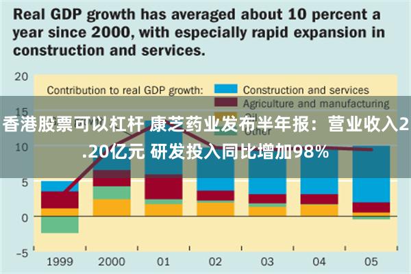 香港股票可以杠杆 康芝药业发布半年报：营业收入2.20亿