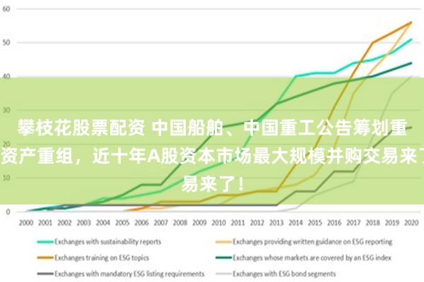 攀枝花股票配资 中国船舶、中国重工公告筹划重大资产重组，近十年A股资本市场最大规模并购交易来了！