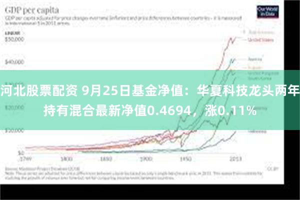 河北股票配资 9月25日基金净值：华夏科技龙头两年持有混