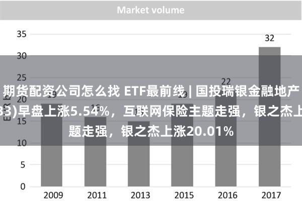 期货配资公司怎么找 ETF最前线 | 国投瑞银金融地产ETF(159933)早盘上涨5.54%，互联网保险主题走强，银之杰上涨20.01%