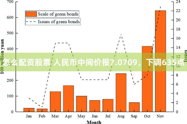 怎么配资股票 人民币中间价报7.0709，下调635点