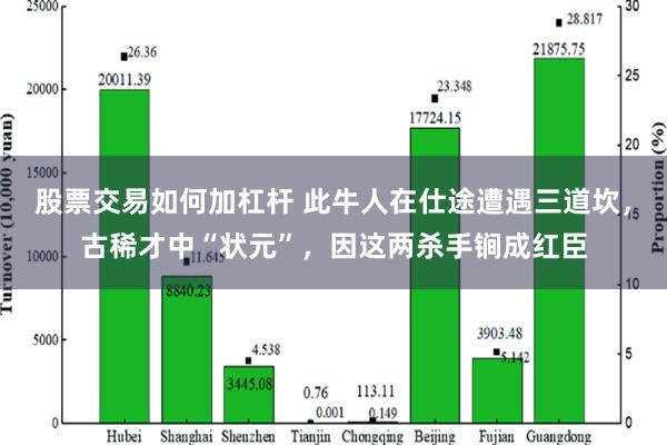 股票交易如何加杠杆 此牛人在仕途遭遇三道坎，古稀才中“状元”，因这两杀手锏成红臣