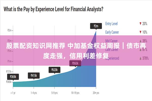 股票配资知识网推荐 中加基金权益周报︱债市再度走强，信用利差修复