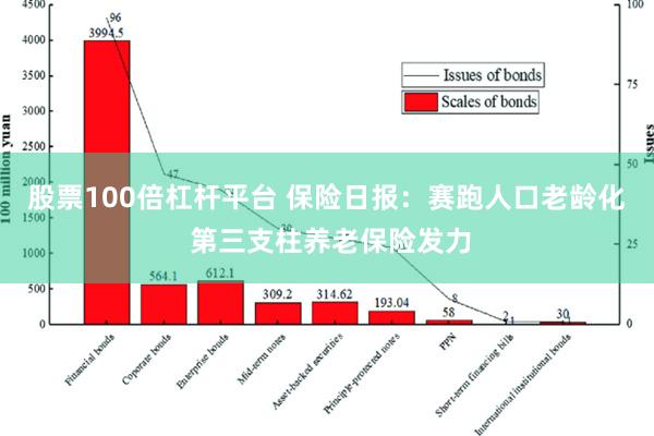 股票100倍杠杆平台 保险日报：赛跑人口老龄化 第三支柱养老保险发力