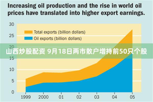 山西炒股配资 9月18日两市散户增持前50只个股