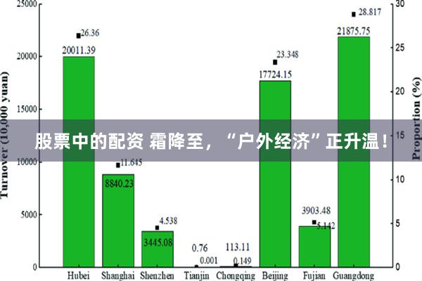 股票中的配资 霜降至，“户外经济”正升温！