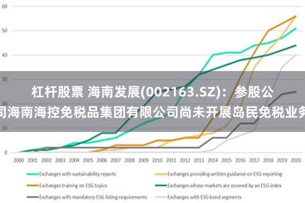 杠杆股票 海南发展(002163.SZ)：参股公司海南海控免税品集团有限公司尚未开展岛民免税业务