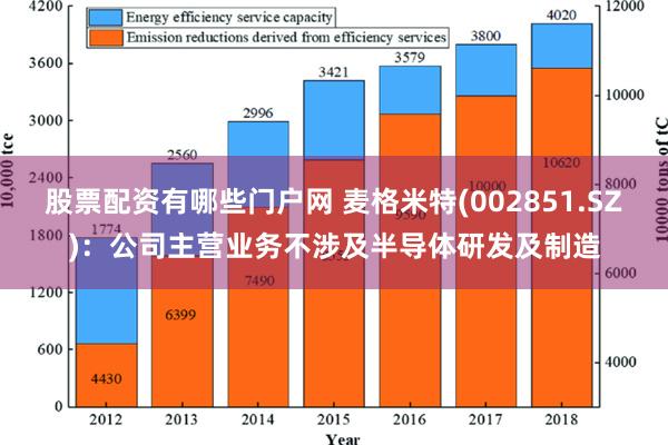 股票配资有哪些门户网 麦格米特(002851.SZ)：公司主营业务不涉及半导体研发及制造