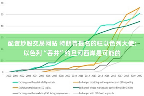 配资炒股交易网站 特朗普提名的驻以色列大使：以色列“吞并”约旦河西岸是可能的