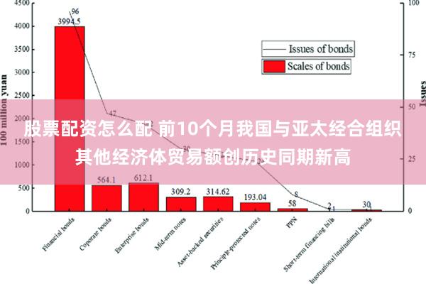 股票配资怎么配 前10个月我国与亚太经合组织其他经济体贸易额创历史同期新高