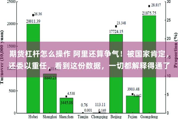 期货杠杆怎么操作 阿里还算争气！被国家肯定，还委以重任，