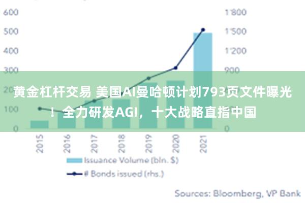 黄金杠杆交易 美国AI曼哈顿计划793页文件曝光！全力研