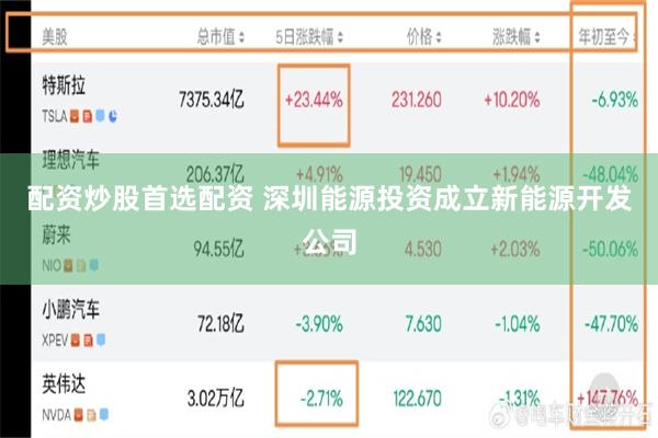 配资炒股首选配资 深圳能源投资成立新能源开发公司