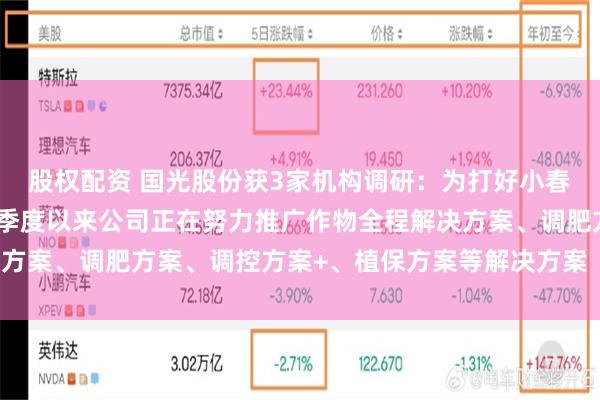 股权配资 国光股份获3家机构调研：为打好小春作物种植推广基础，四季度以来公司正在努力推广作物全程解决方案、调肥方案、调控方案+、植保方案等解决方案（附调研问答）