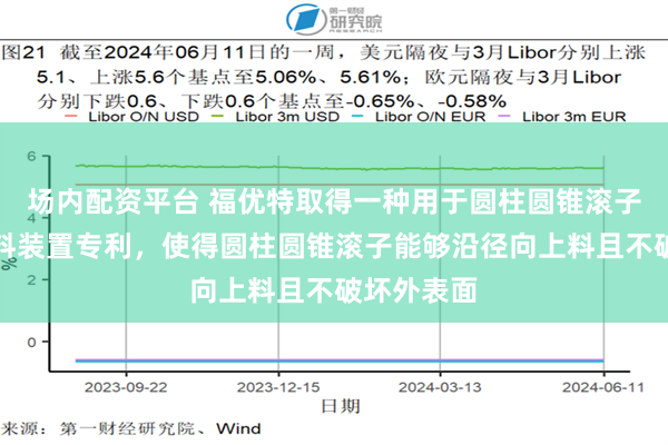 场内配资平台 福优特取得一种用于圆柱圆锥滚子的径向上料装置专利，使得圆柱圆锥滚子能够沿径向上料且不破坏外表面