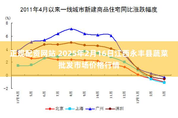 正规配资网站 2025年2月16日江西永丰县蔬菜批发市场价格行情