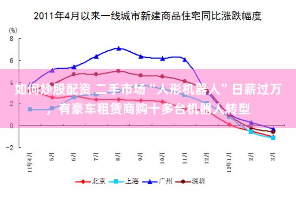 如何炒股配资 二手市场“人形机器人”日薪过万，有豪车租赁商购十多台机器人转型