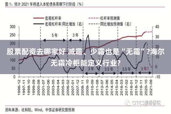 股票配资去哪家好 减霜、少霜也是“无霜”?海尔无霜冷柜能定义行业?