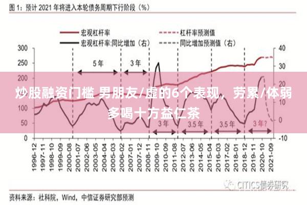 炒股融资门槛 男朋友/虚的6个表现，劳累/体弱多喝十方益仁茶